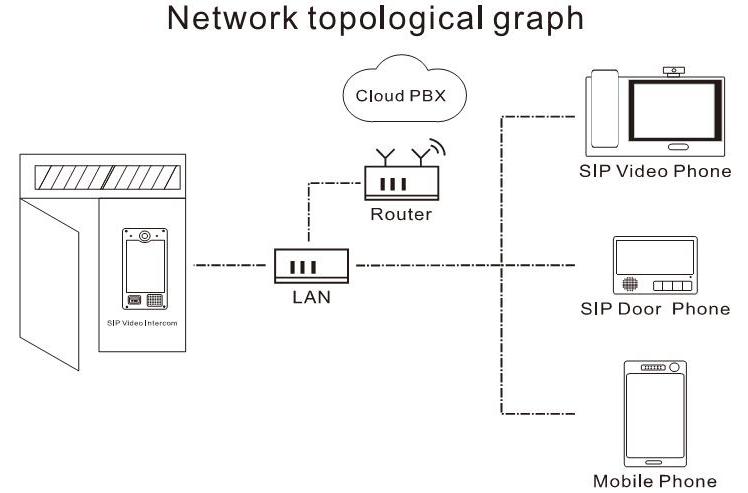 OEM Robuste Hook Switch Telephone 1